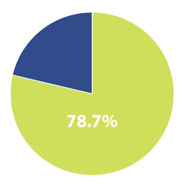 UConn Business Undergraduate Employment Stats 2016