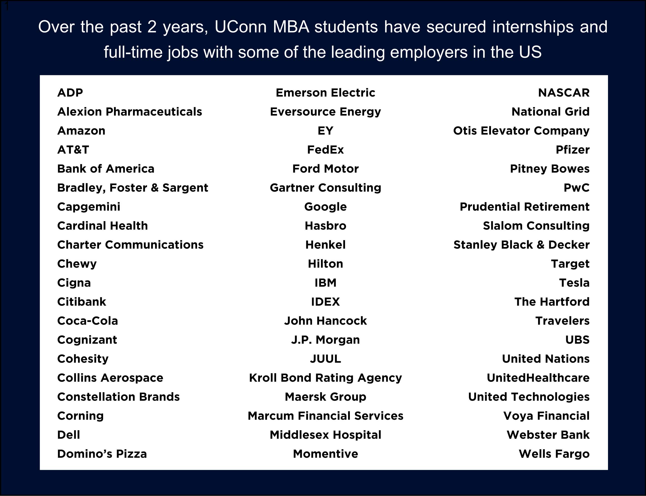 Over the past 2 years, UConn MBA students have secured internships and full-time jobs with some of the leading employers in the US