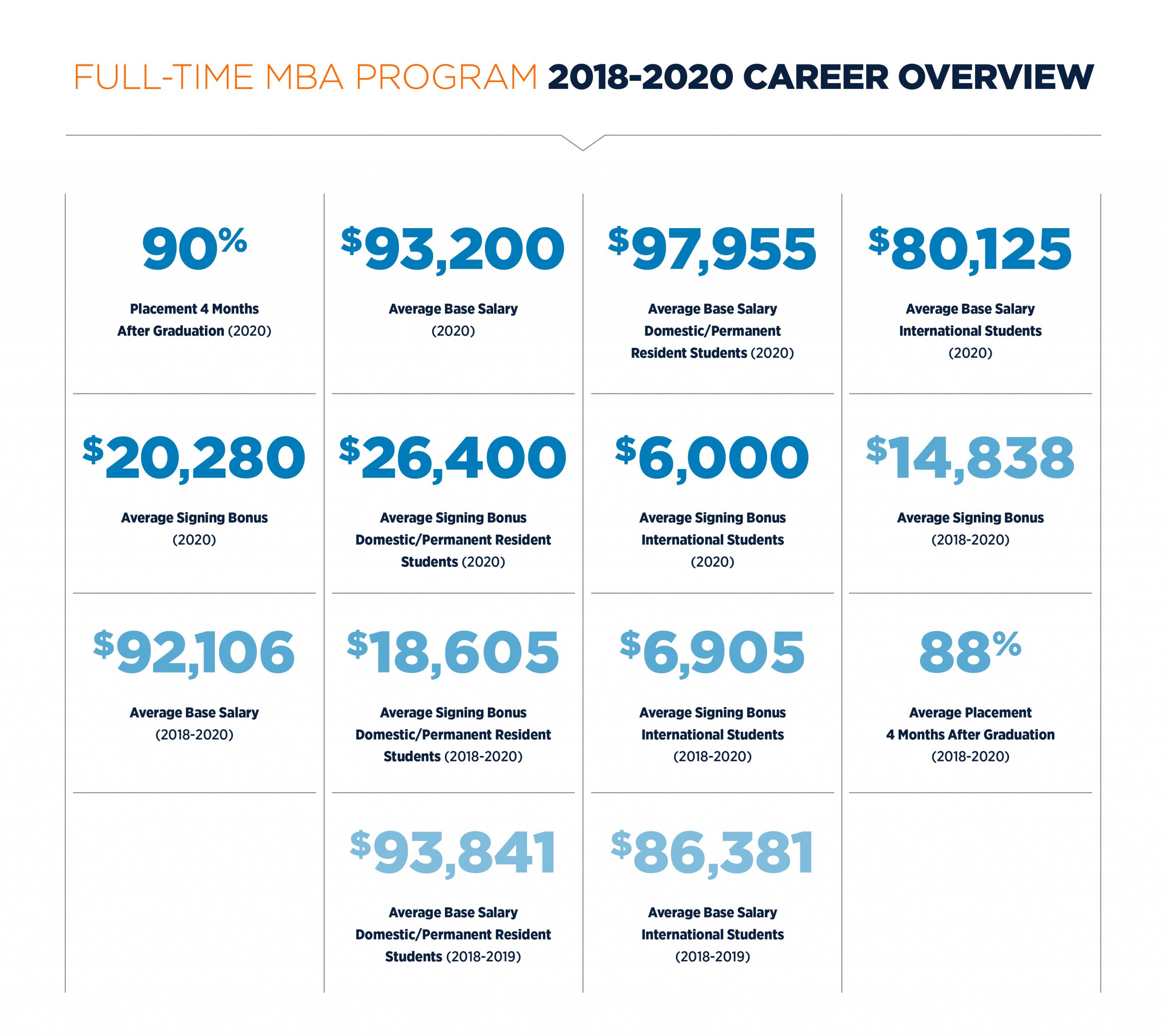 MBA_Info_Theo