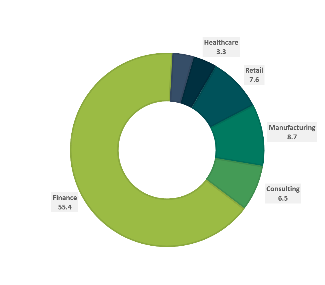 undergraduate-employment-career-development-office